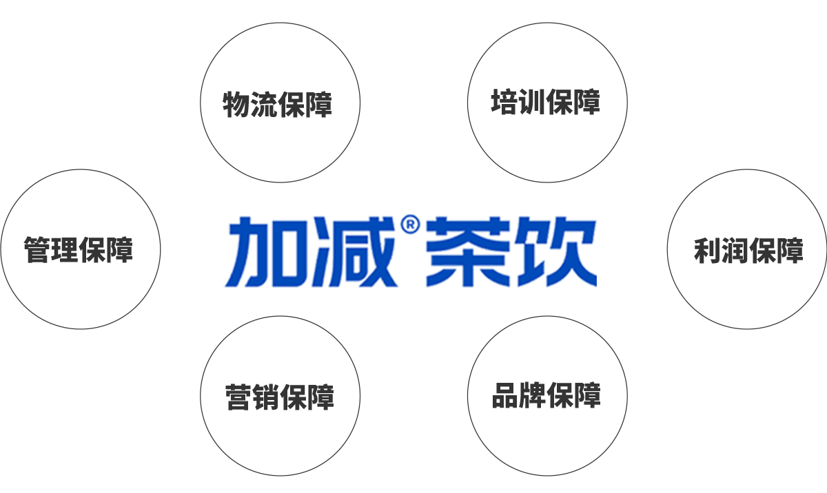 加减茶饮加盟优势